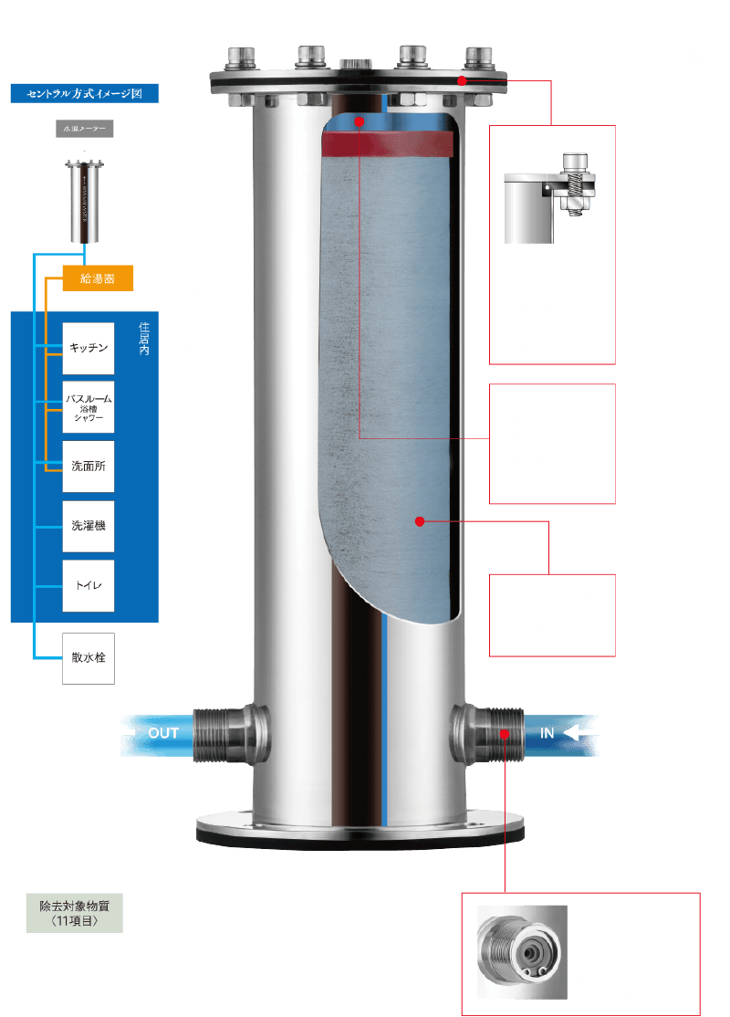 毎日の暮らしの水をもっとおいしく、もっときれいに、もっとやさしく。